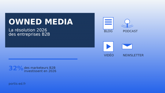 Owned medias : créer ses propres médias, la bonne résolution des entreprises pour 2026